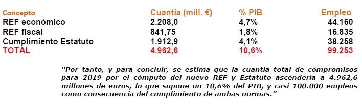 tabla 1