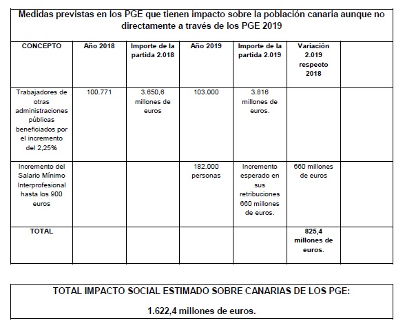 tabla 3